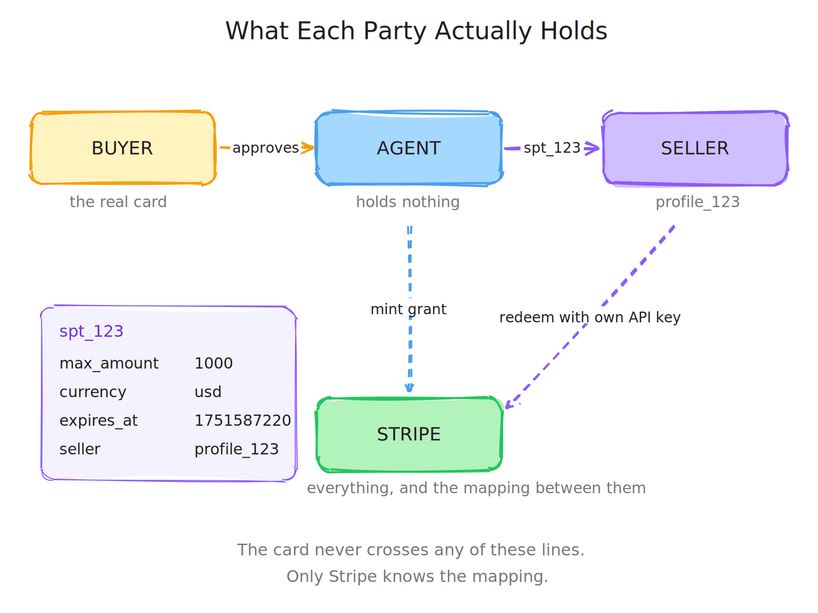 parties diagram
