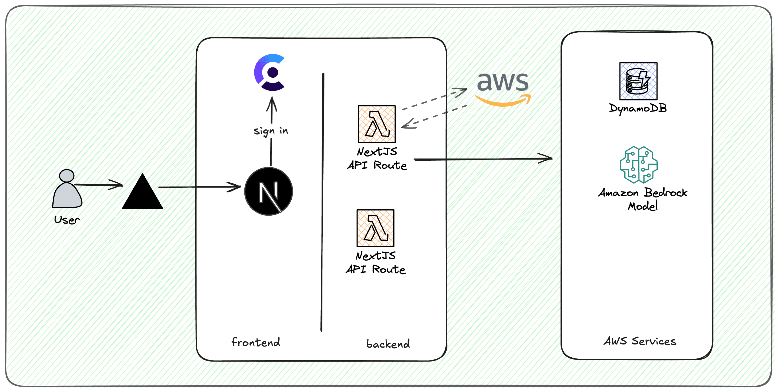 architecture diagram